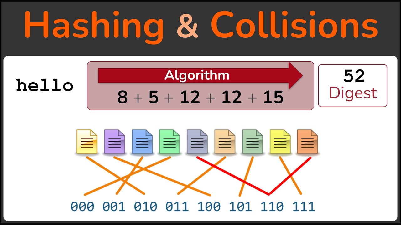 Understanding Hashing, Hash Algorithms, and Collisions in Cryptography 🔐