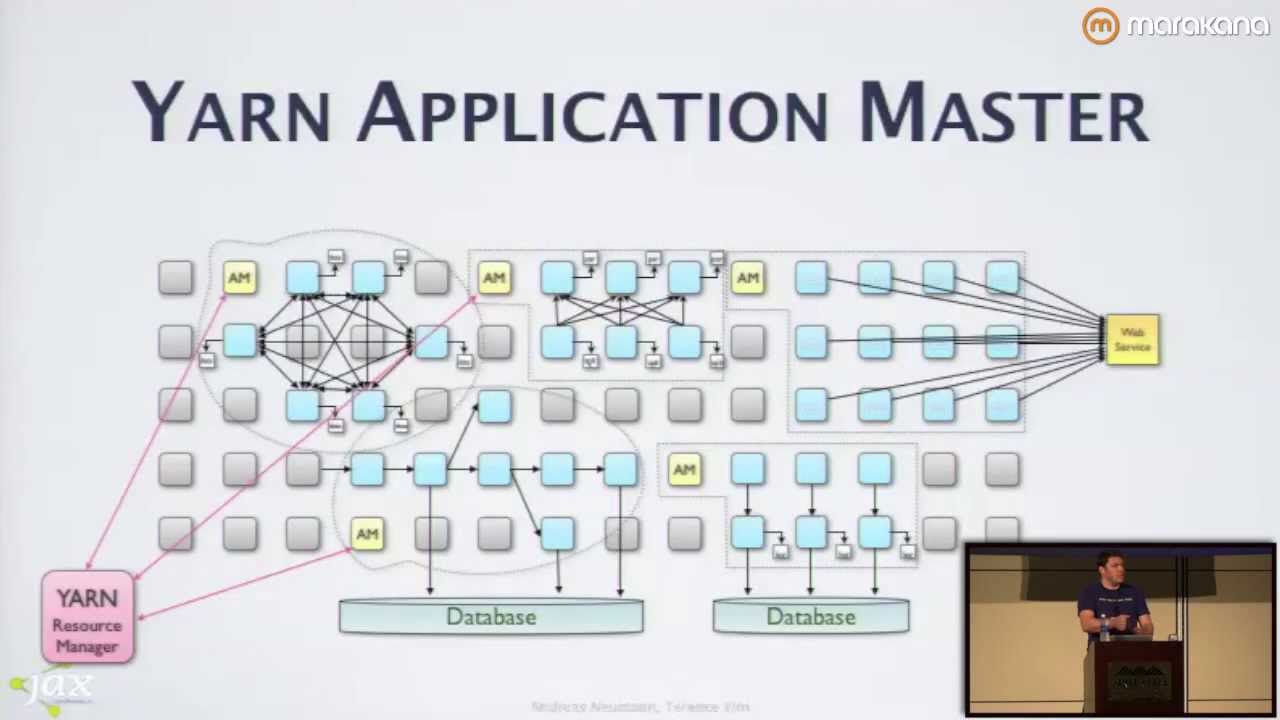 YARN: Enhancing Hadoop with Advanced Resource Management