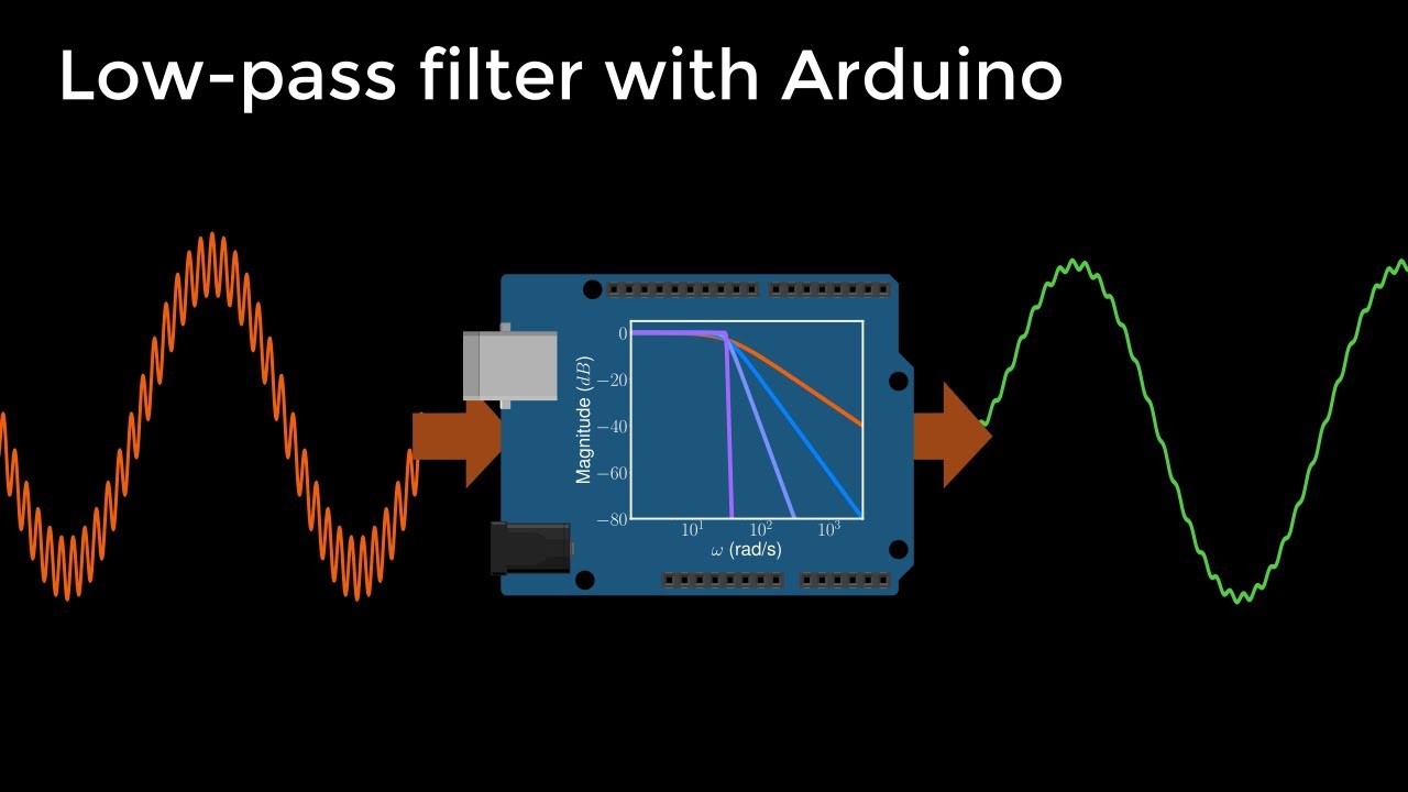 Arduino Guide: Designing a Digital Low-Pass Filter 🛠️