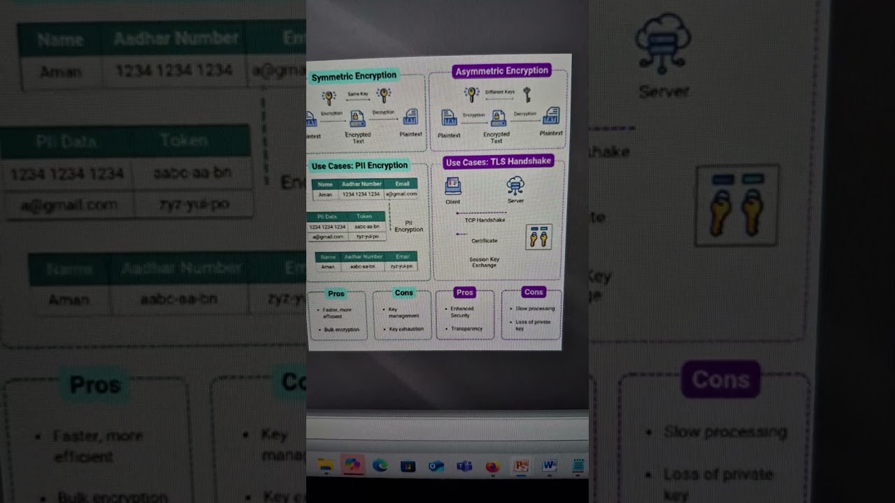Symmetric vs. Asymmetric Encryption: Key Differences Explained 🔐