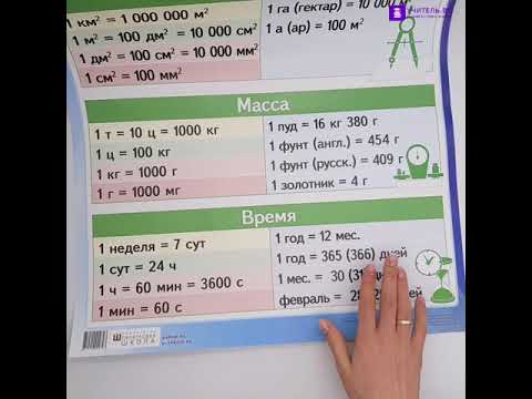 Перевод единиц измерения 📏