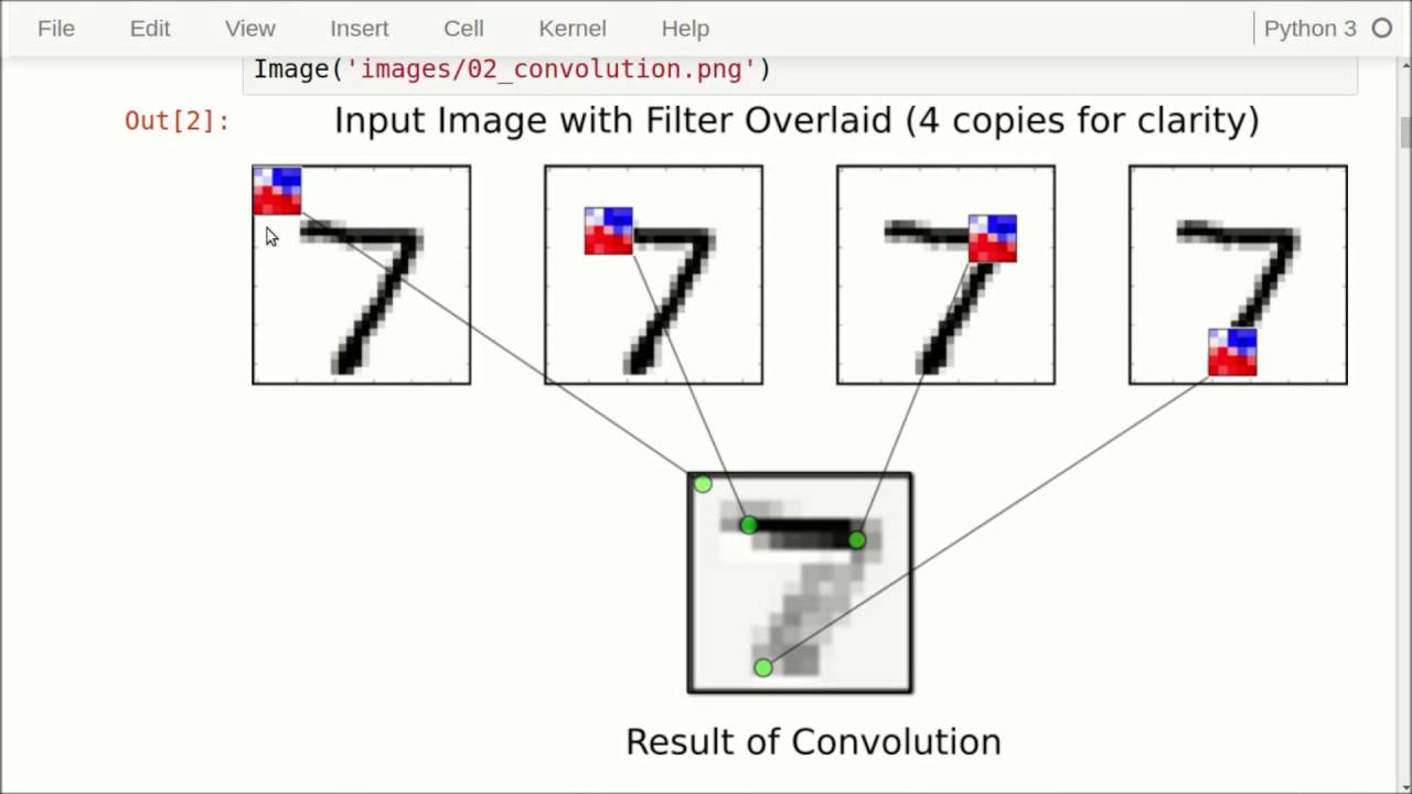 TensorFlow CNN Tutorial for Handwritten Digit Recognition