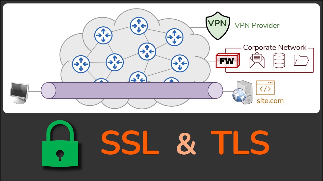 What is SSL & TLS ? What is HTTPS ? What is an SSL VPN? - Practical TLS