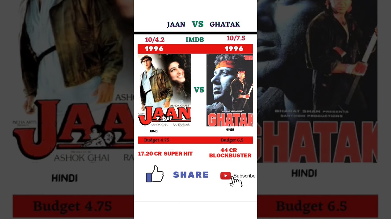Jaan vs Ghatak: Box Office Lifetimes 📊