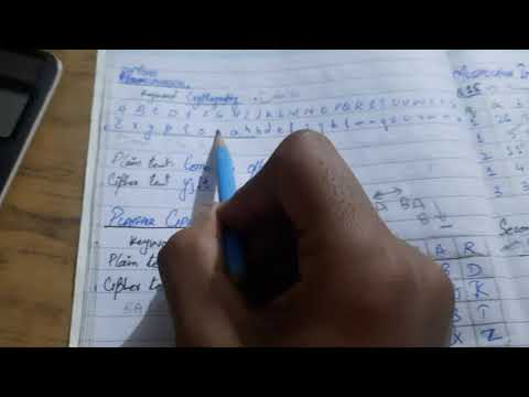 Cryptography pre MID Lecture 1  Crash Classes  Best for SSUETIAN