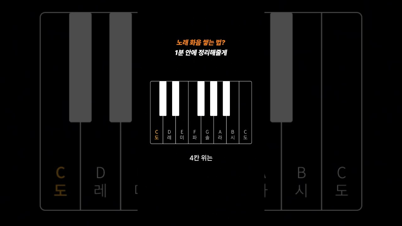 쉽게 배우는 화음 쌓기 비법 🎶 | 경남 1등 보컬 아티스트 센터