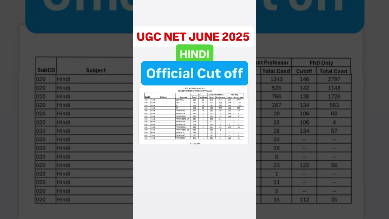 UGC NET JUNE 2025 Hindi Official Cut-Off | UGC NET Final Cut Off | Keshari Sir #ugcnetcutoff2025
