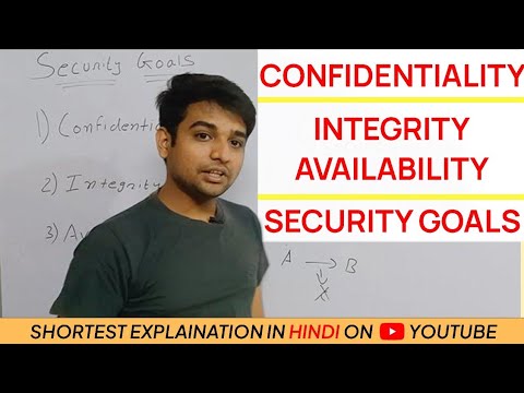Confidentiality, Integrity, Availability | Security Goals | In HINDI