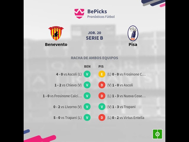 Previa Benevento vs Pisa | Jornada 20 de Serie B 2020 ⚽ - Predicciones y Horarios