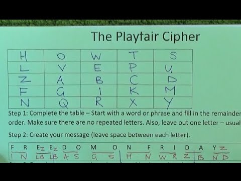 Step-by-Step Instructions for Creating a Coded Message Using the Playfair Cipher
