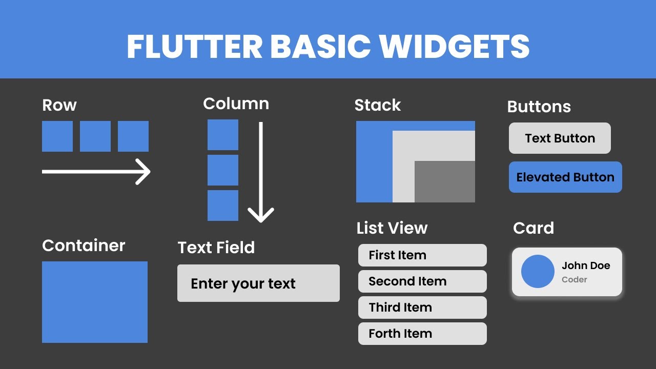 Flutter Basic Widgets Tutorial for Beginners