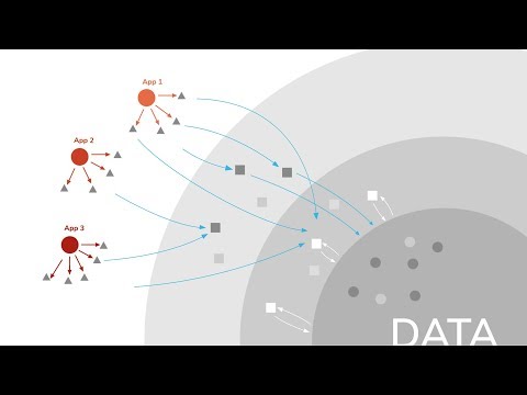 The Data Fabric Solution - Data Centric - Discover our data-centric model
