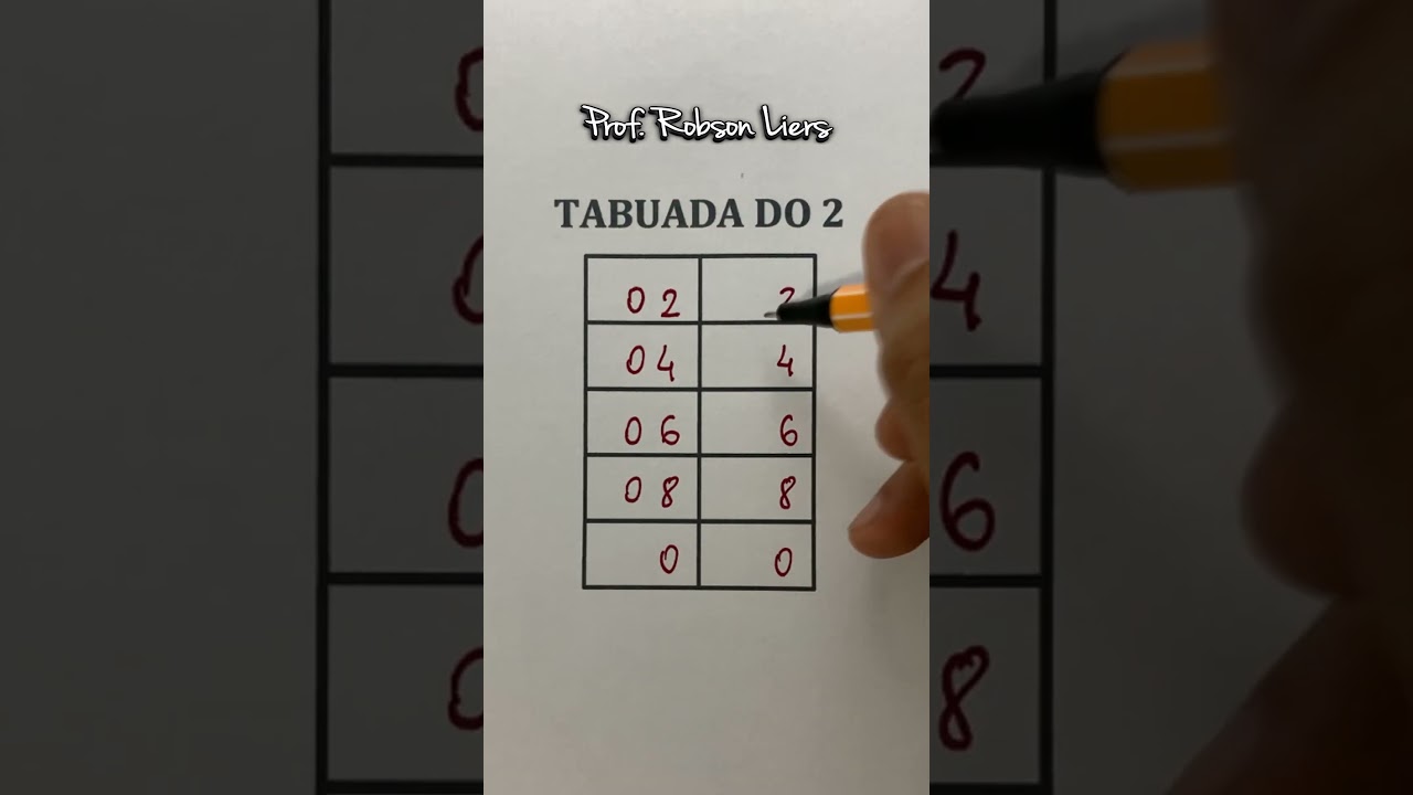 Tabuada do 2: Aprenda de Forma Divertida 🎯