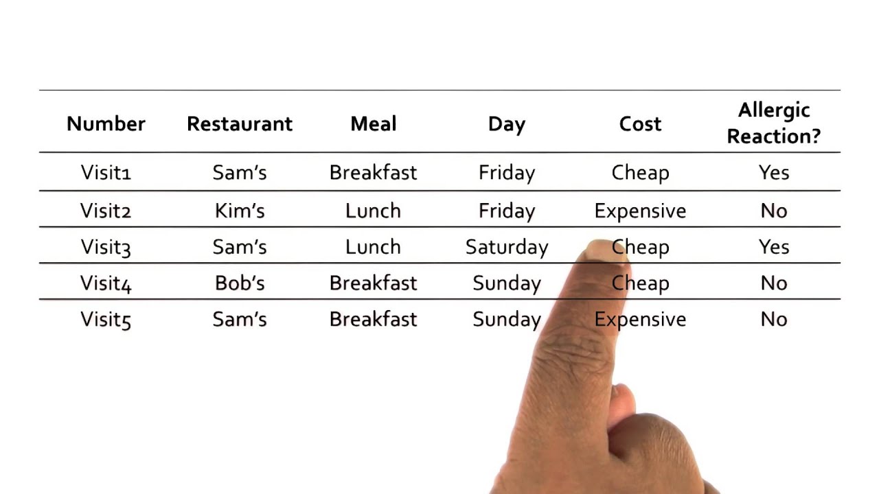 Master the Version Spaces Algorithm with Georgia Tech’s KBAI Course 📚