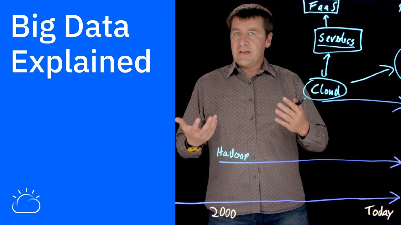 Understanding Big Data in the Cloud ☁️