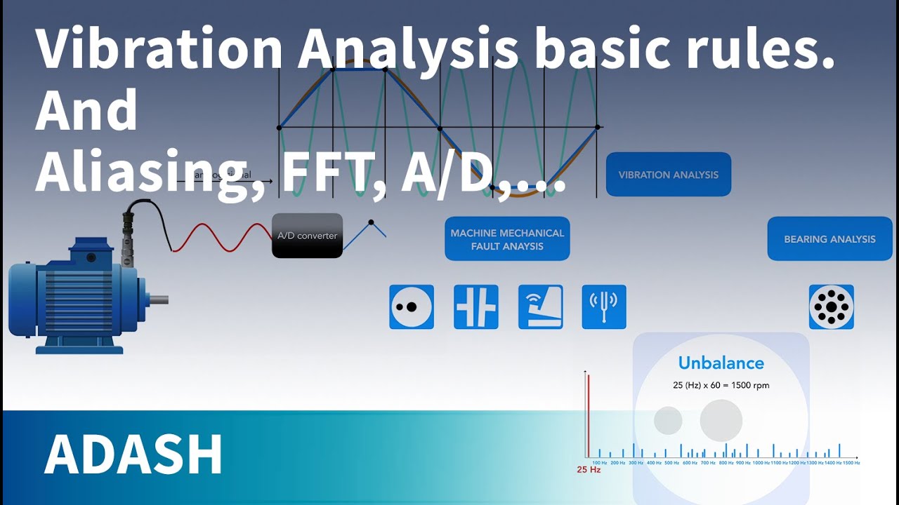 Vibration Analysis Basics for Beginners 🚩