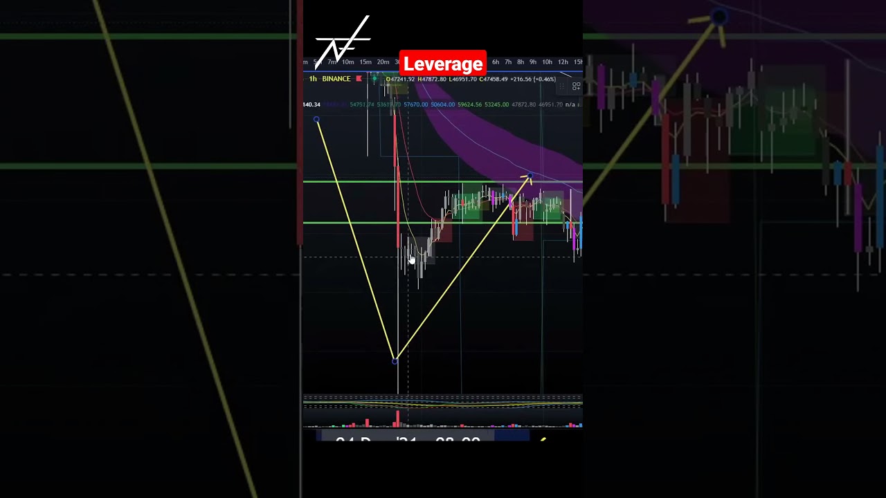 Understanding Leverage: Friend or Foe in Crypto Trading
