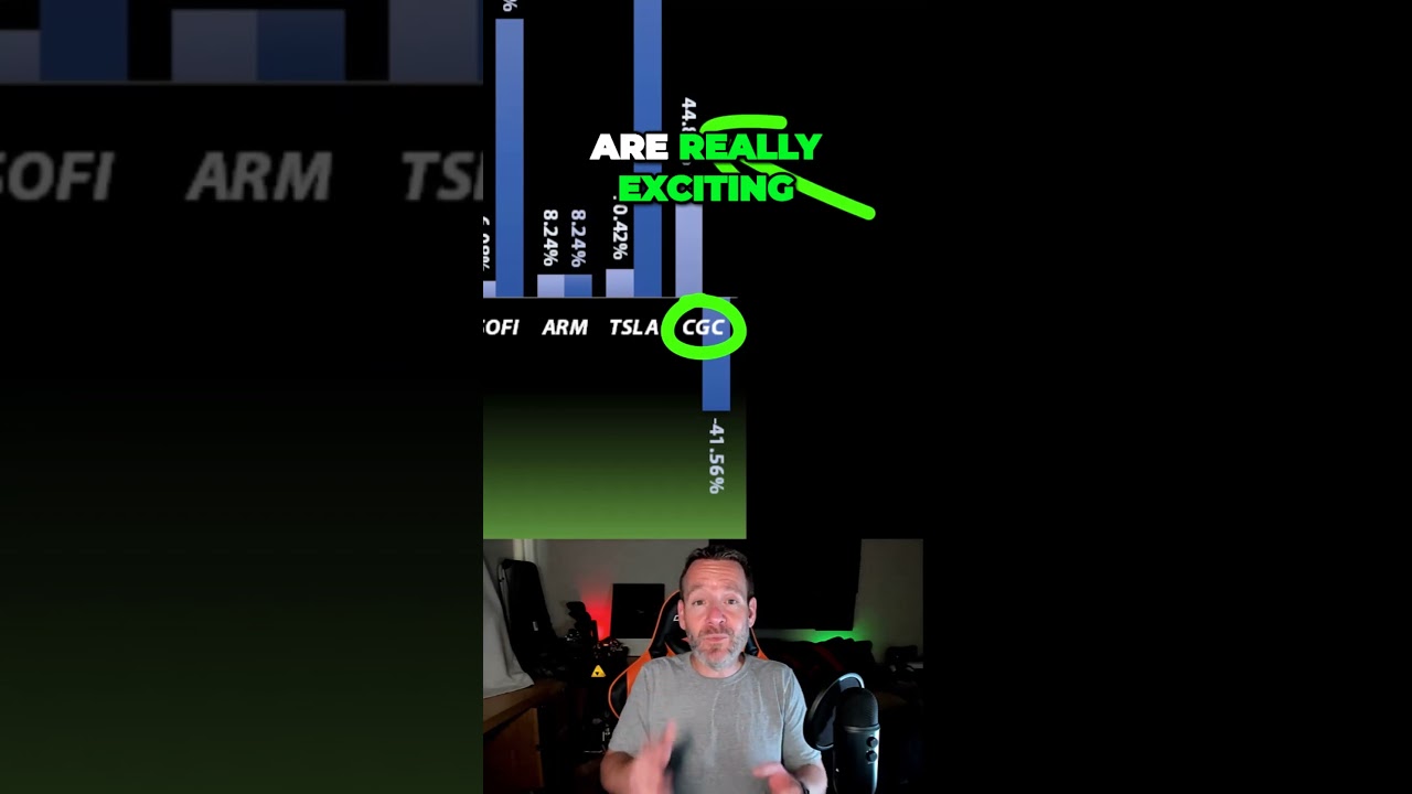 Canopy Growth Surges 400%: What's Next? 📈