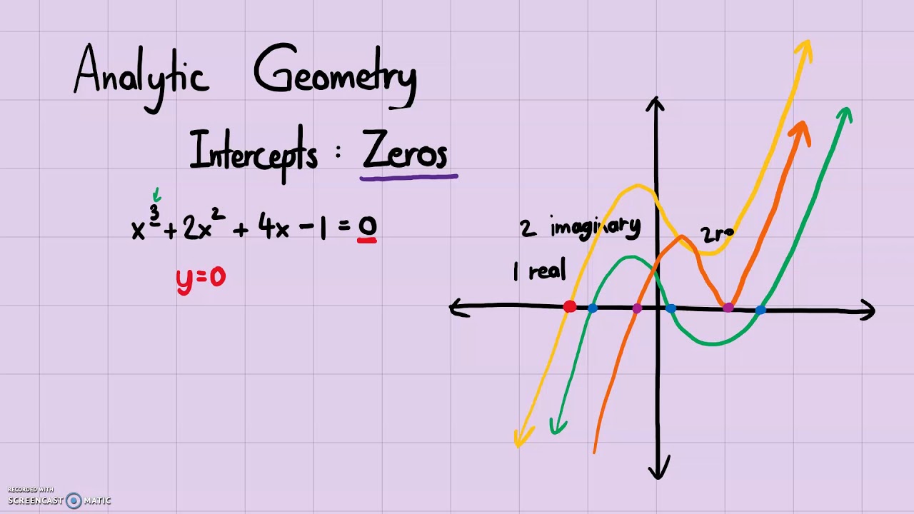Analytic Geometry: An Introduction