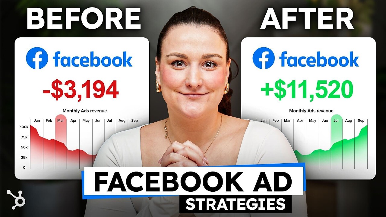 Effective Facebook Ads Testing Strategy 📈