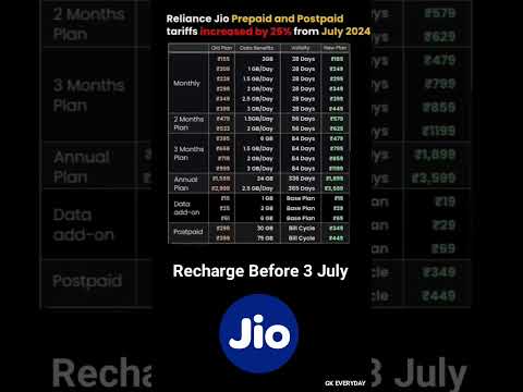 Jio New Recharge Plan July 2025। Jio new plan list 2025।