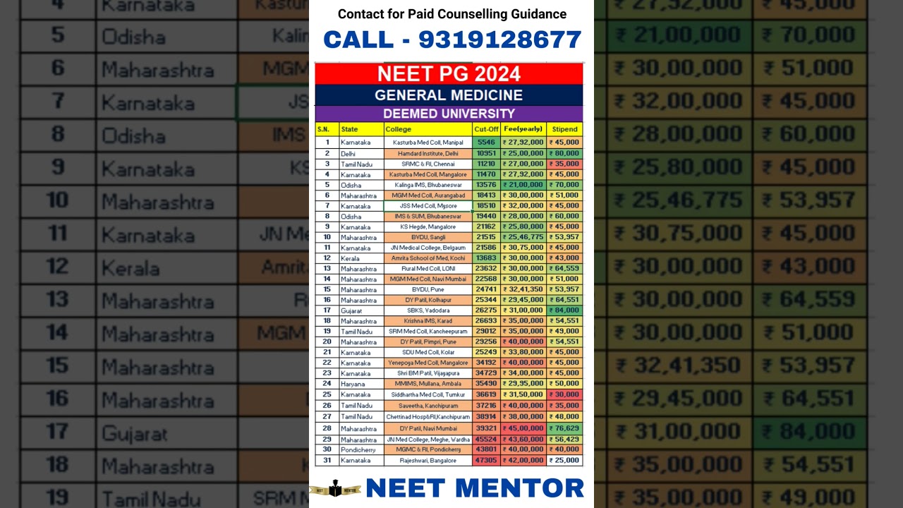 NEET PG 2024 General Medicine Cutoff & Fees 📊