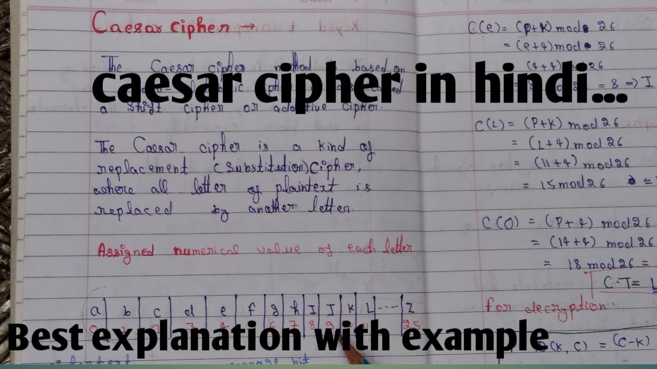 Learn Caesar Cipher Encryption & Decryption with Easy Examples 🔐