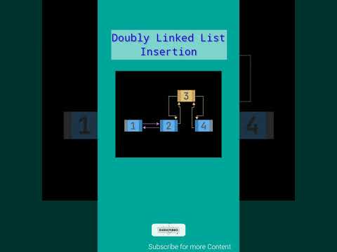 Doubly Linked List Insertion Animation Video ๐ #dsa #algorithm #doublylinkedlist #Way2Future #dsalgo