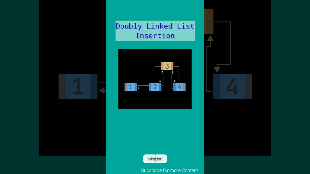 Learn Doubly Linked List Insertion with Animated Tutorial 🚀
