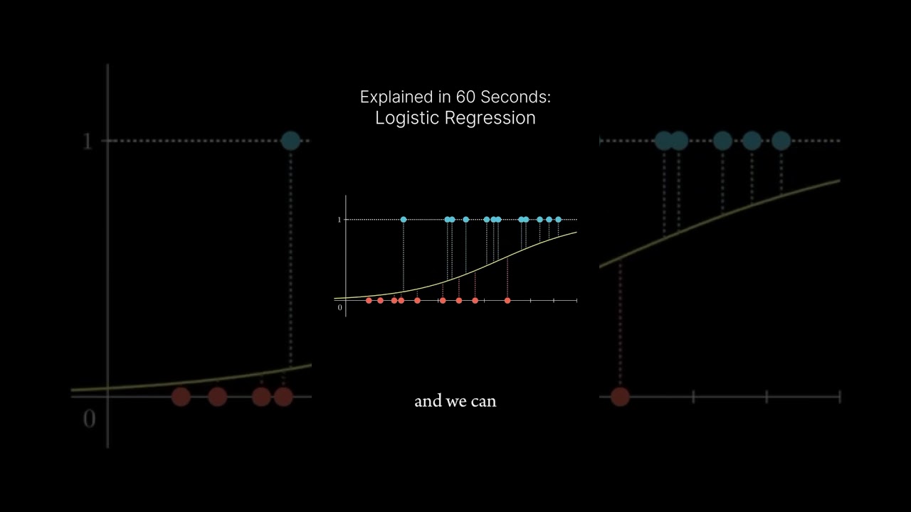 Unlocking the Mystery of Logistic Regression: A Simple Explanation π€
