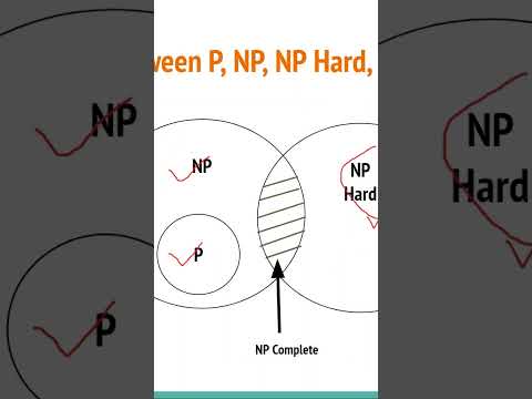 Relationship between P, NP, NP-hard and NP- Complete#shorts
