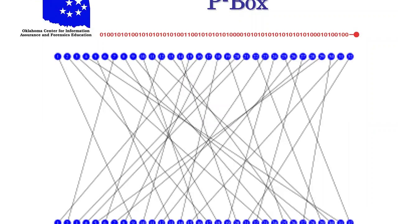 CIT 2563 Crypto Lecture 10 - Fall 2018 Recording 📚