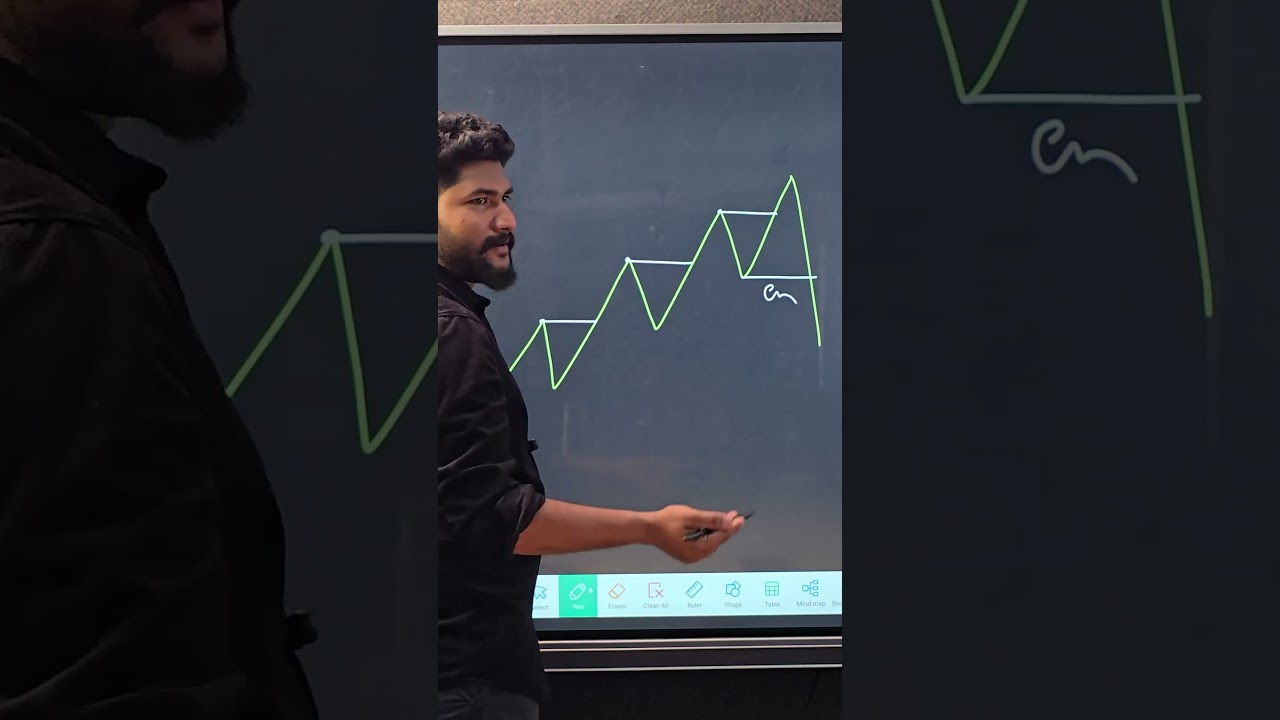 Highs & Lows in Trading 📈 | Tamil Basics