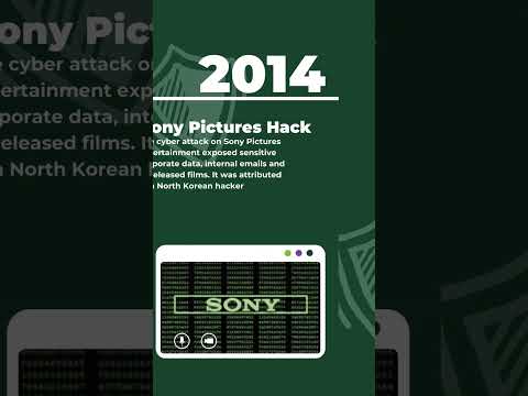 A brief history of cyber security