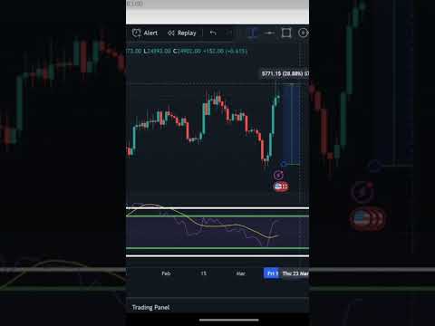 RSI technically analysis watch full video on https://youtu.be/Y01hGmKxtuQ