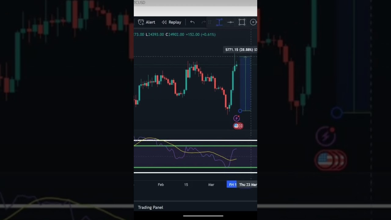Master RSI: The Essential Guide to Boost Your Trading Skills 📈