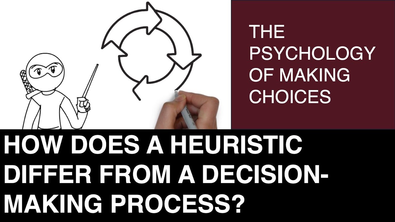 Understanding Decision-Making: Heuristics & OODA Loop