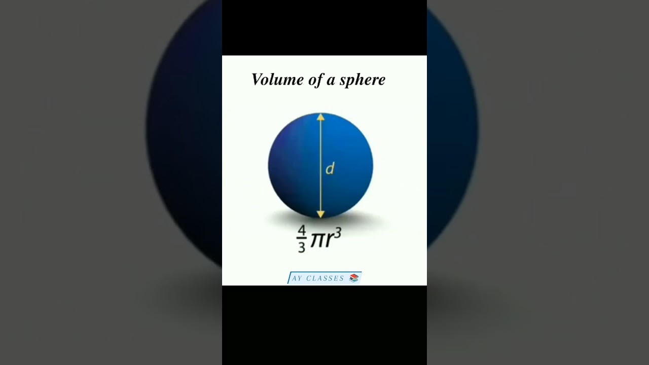 Visual Proof: Surface Area & Volume of a Sphere 📐