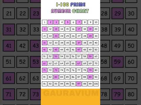 #prime #number #chart #maths