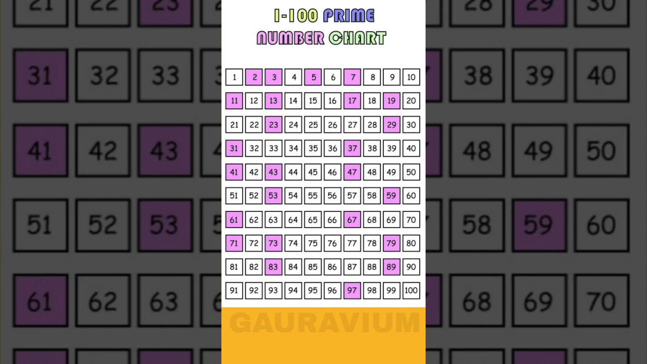 Discover the Fascinating World of Prime Numbers with Our Easy-to-Understand Chart 🔢