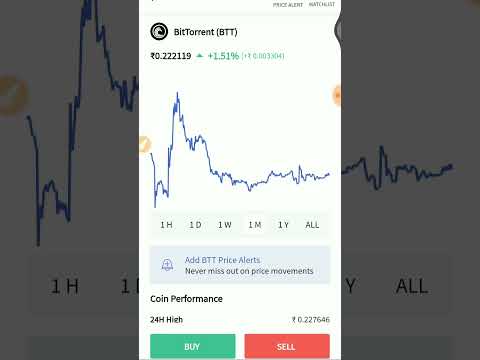 #BTT (#bittorent) is a good #crypto to invest for long term #shorts #Bitcoin