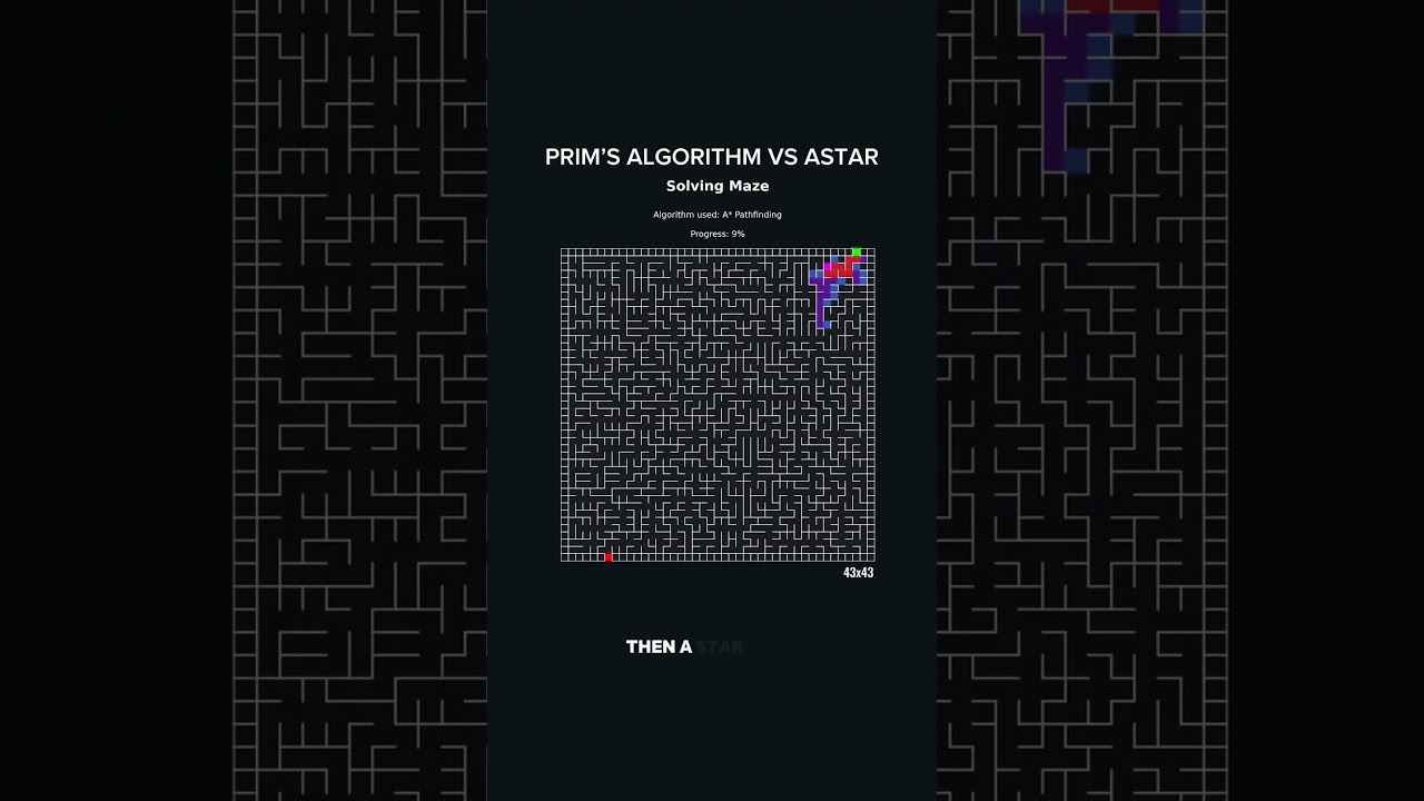 Prim's Algorithm vs A* Search: Which is Best for Maze Generation and Solving? 🧩