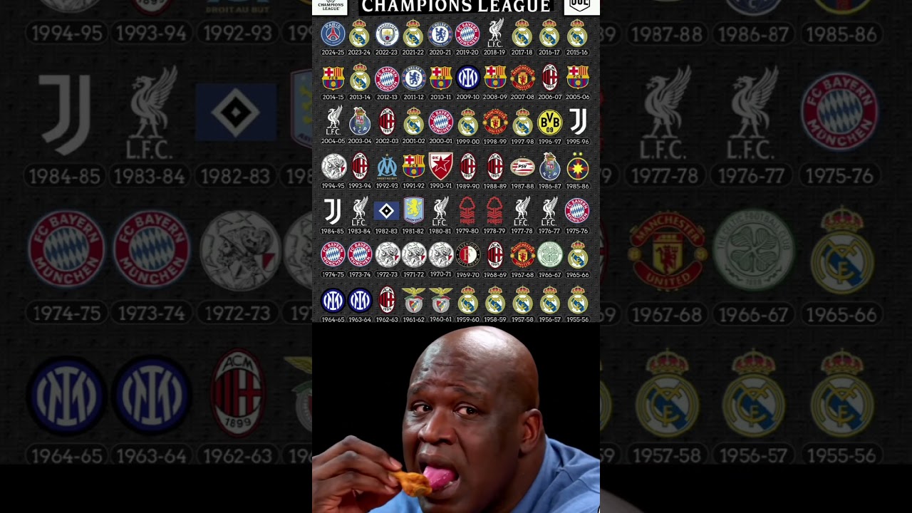 Champions League Winners 1955-2025 🏆