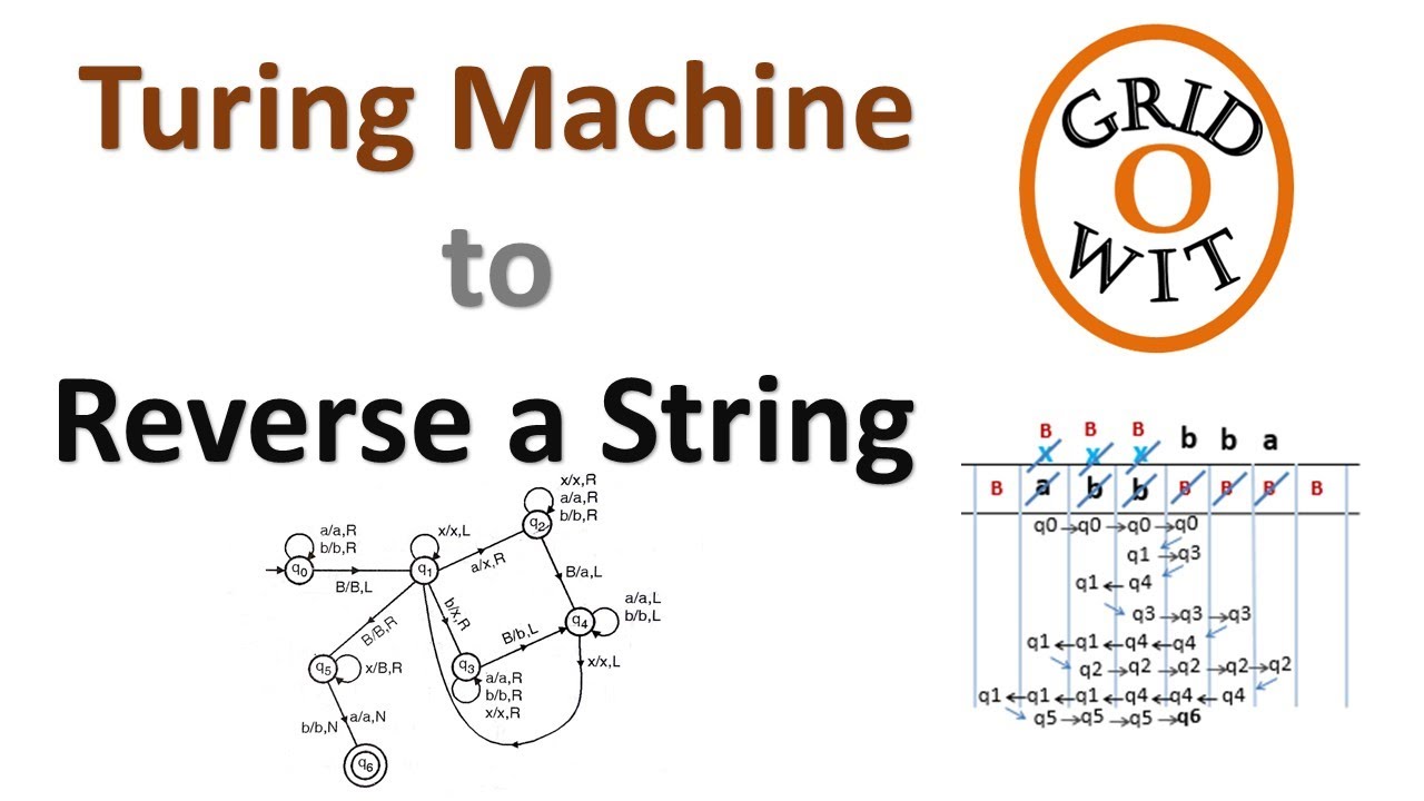 Learn How a Turing Machine Reverses a String π