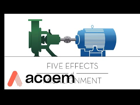 5 Effects of Misalignment | ACOEM