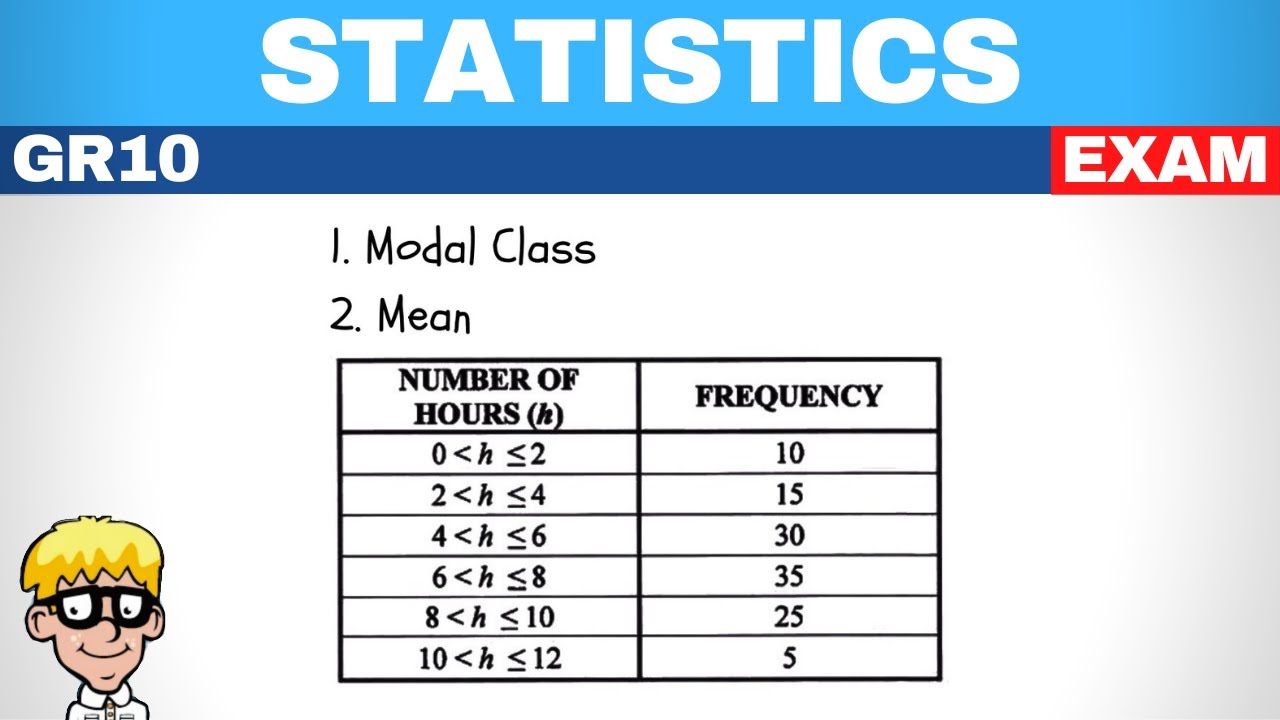 Grade 10 Statistics Exam Question 📊