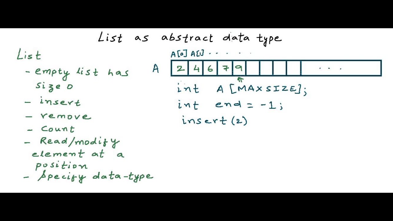 Data Structures: List as Abstract Data Type π