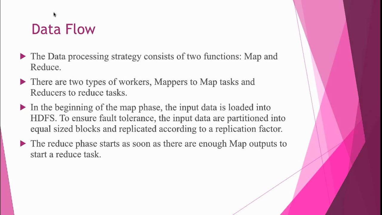 Discover the Power of Hadoop Frameworks for Big Data Management π