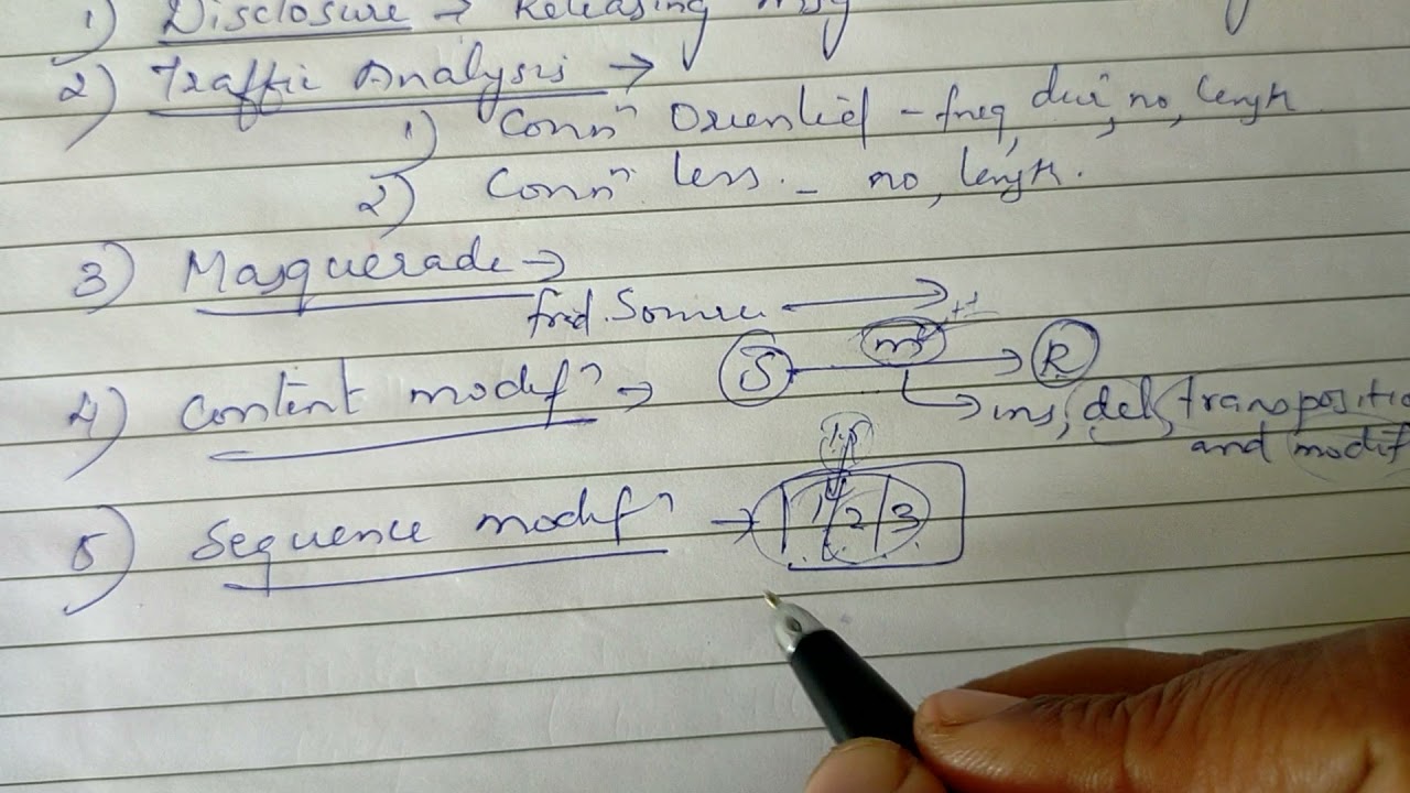 Mastering Message Authentication & Security Requirements in Cryptography 🔐