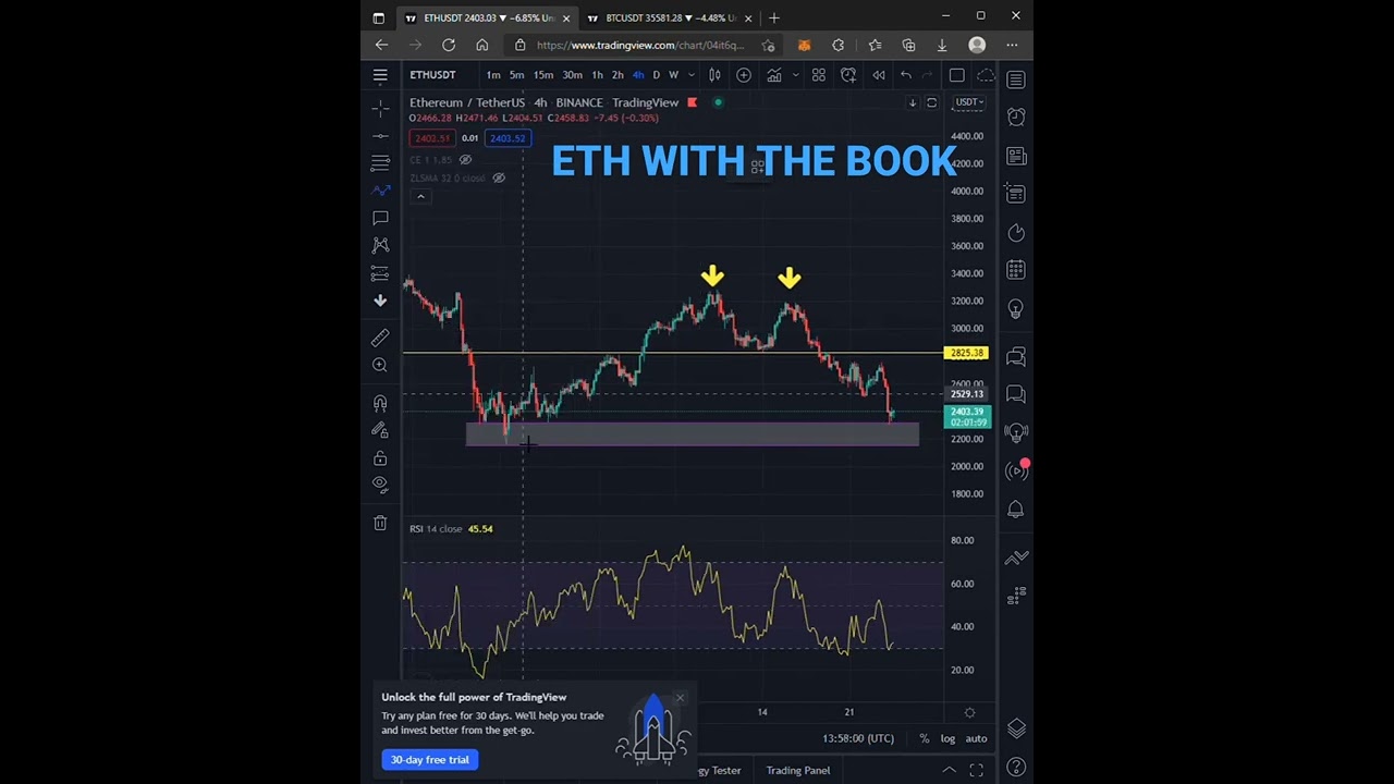 ETH/USDT Today: Key Pattern Insights & Market Update π